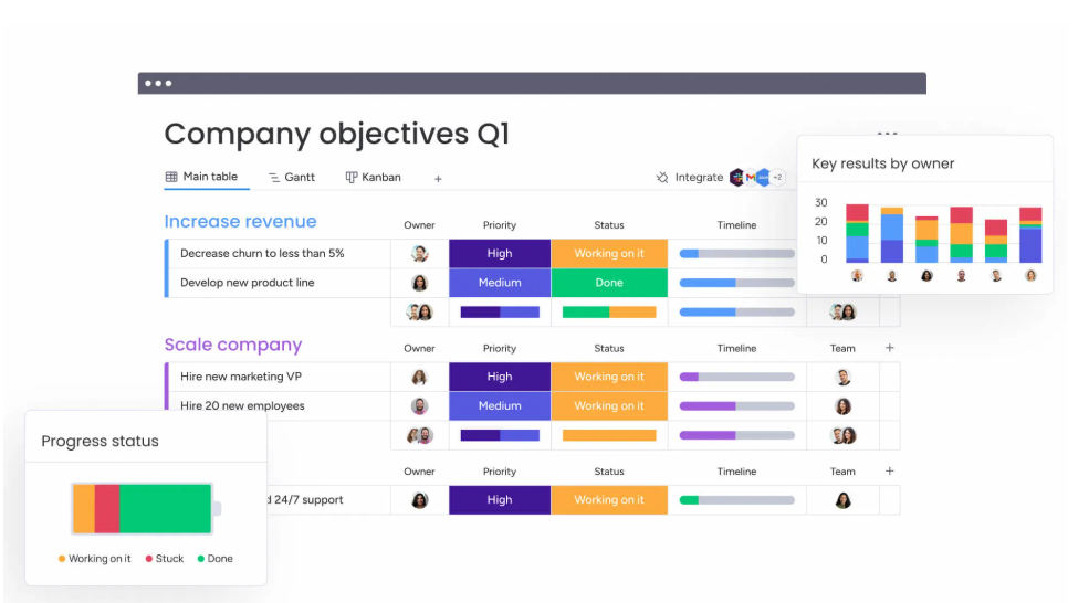 How Flexible Are the monday.com Visualizations?